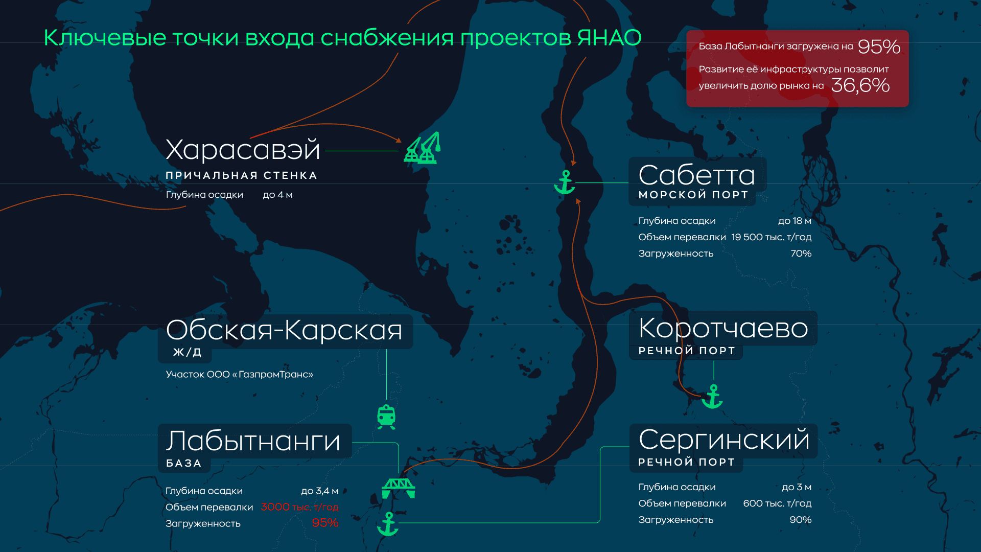 GazpromNeft 1