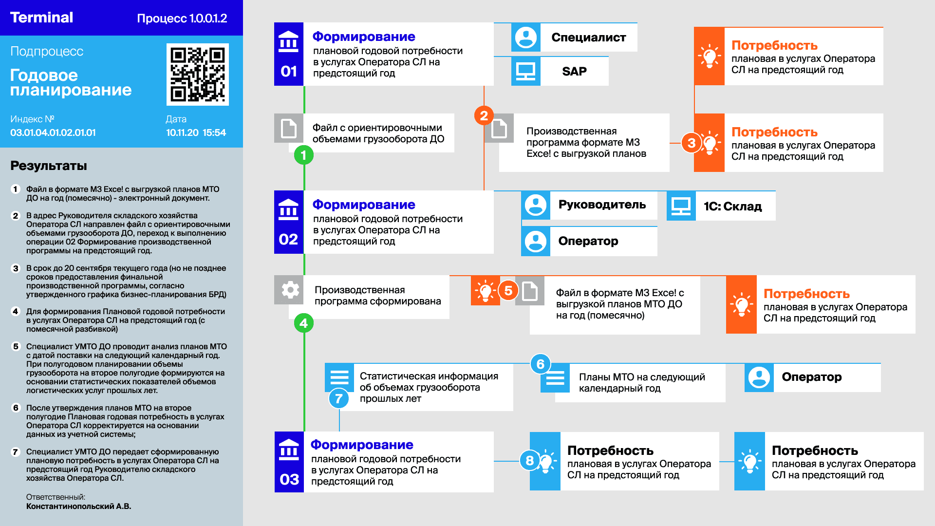 GazpromNeft 3